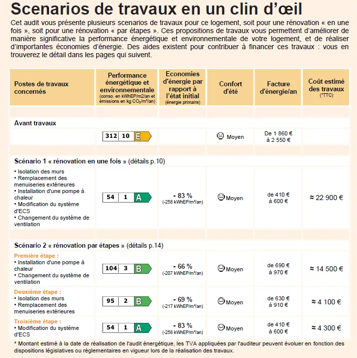 audit énergétique Salles
