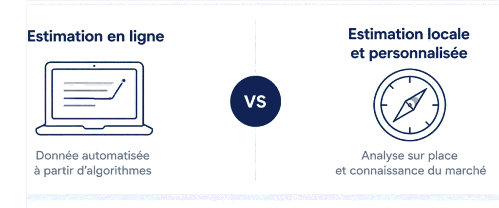 Comparaison entre estimation en ligne et estimation locale personnalisée