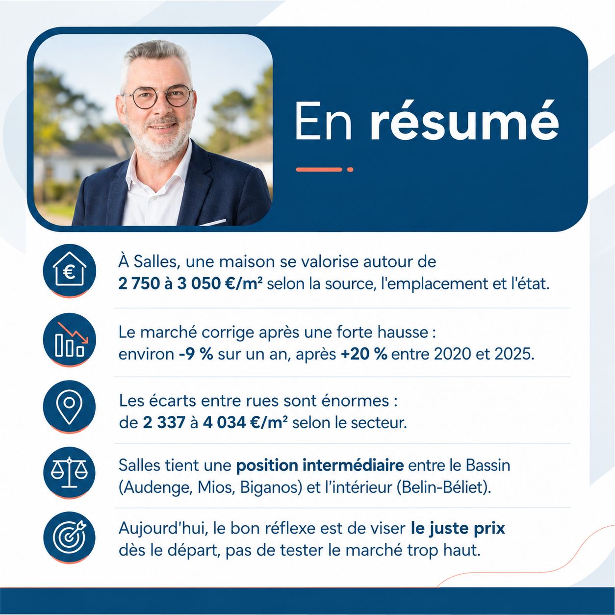 Infographie - estimation d'une maison à Salles en 2026